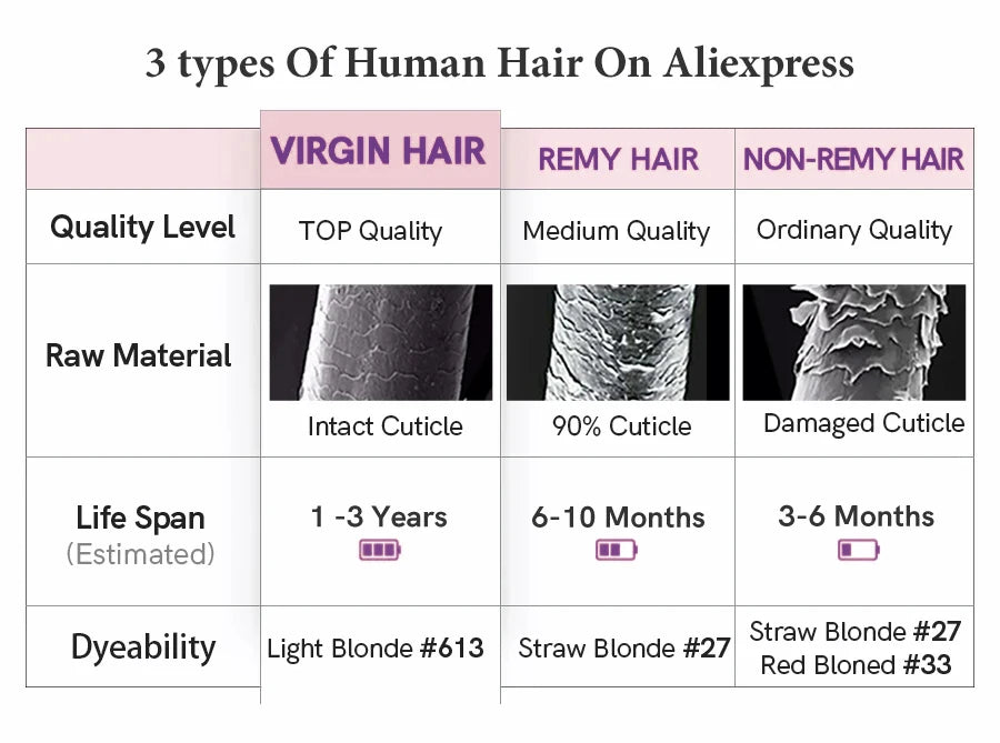 Bulk Hair Silky Straight 100% Human Hair Bulk No Weft Human Hair Extensions 50G 100G Micro Human Braiding Hair For Boho Braids