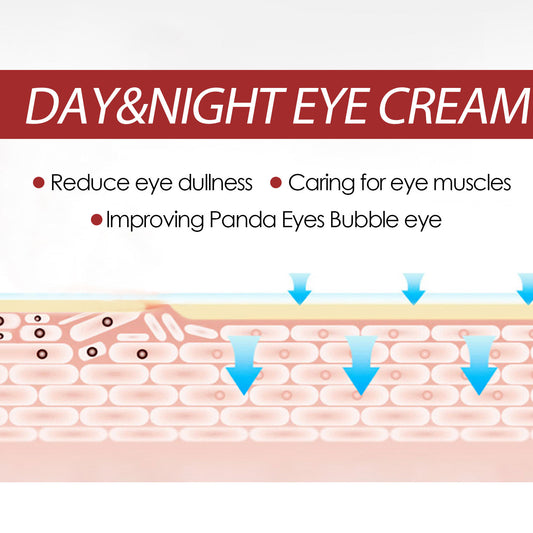 EELHOE Retinol Eye Cream Stick Helps To Reduce Fine Lines, Eye Bags, And Dark Circles While Providing Hydration And Moisturization To Firm The Skin Around The Eyes