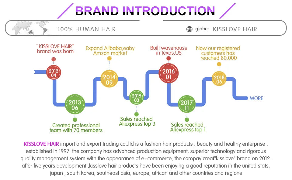 KissLove Invisi Strap 360 Lace Frontal Wigs Human Hair Layer Cut Body Wave with Bang Glueless Wigs Human Hair Salon Hairstyles