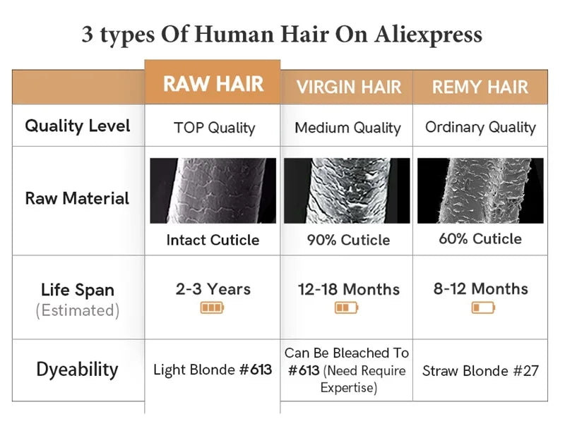 Ali Queen Hair Brazilian Straight Raw Virgin Hair Natural Color One Donor Human Hair Weft 8" to 28" Double Drawn Hair Bundle