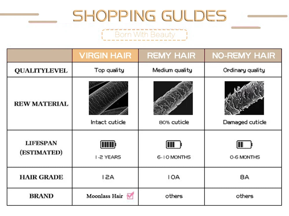 Moonlass Short Bob Cut Ash Blonde With Dark Root 100% Human Hair Wigs 220% Density Body Wave 13x4 Transparen Lace Front Wigs